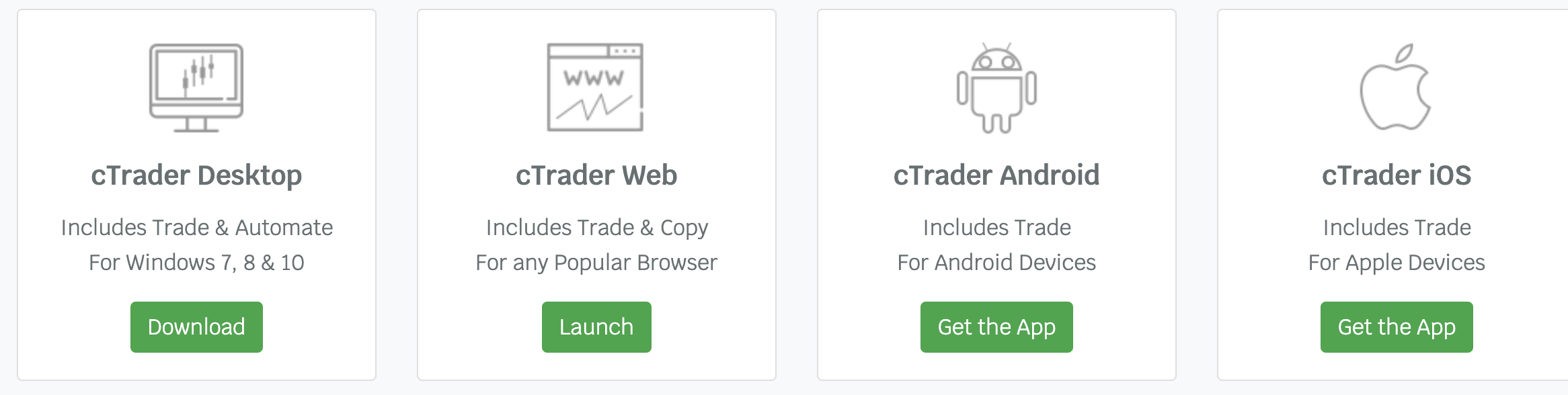 cTrader na různých zařízeních, jako je Desktop, Web, Android a iOS