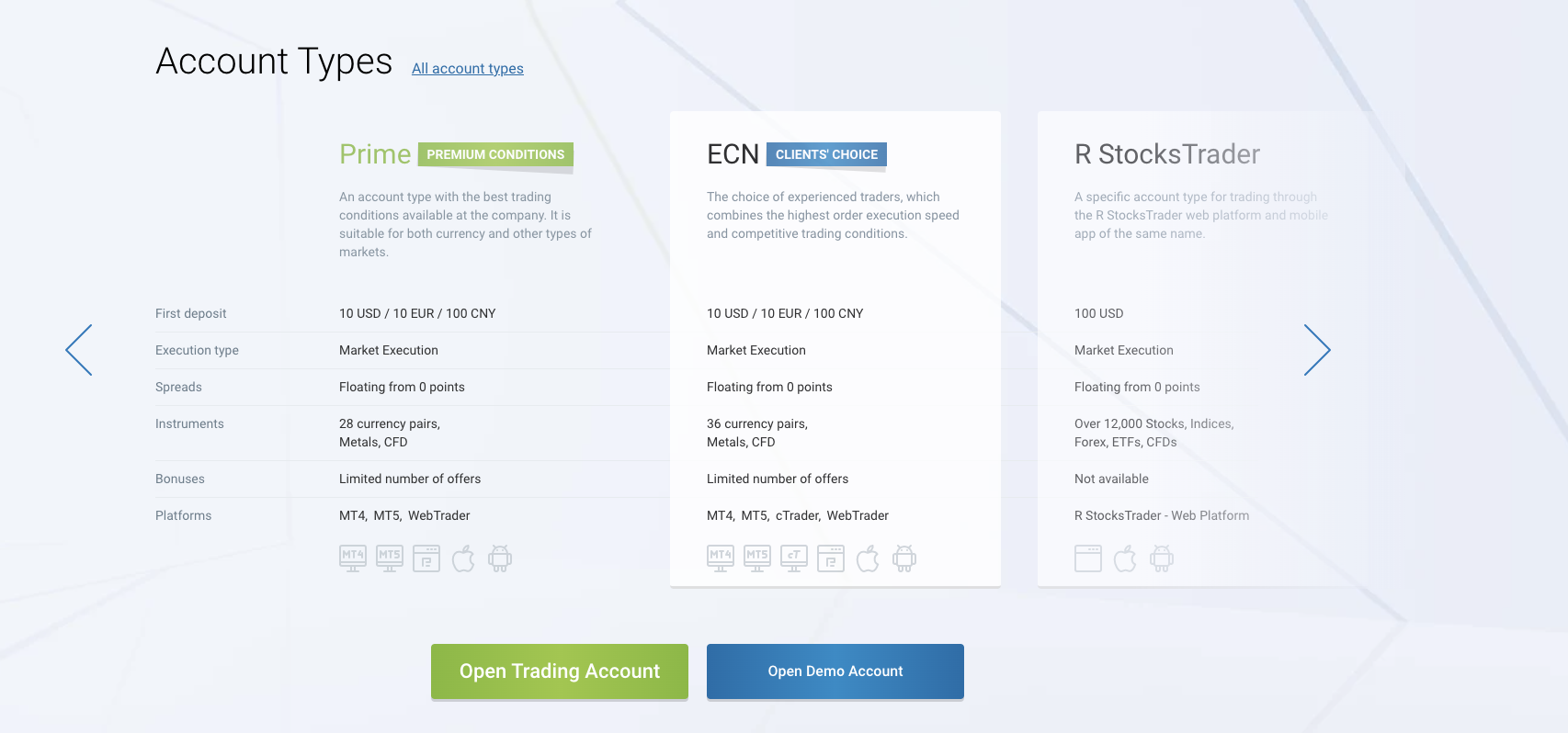 RoboForex account types, including the Prime account and the ECN account