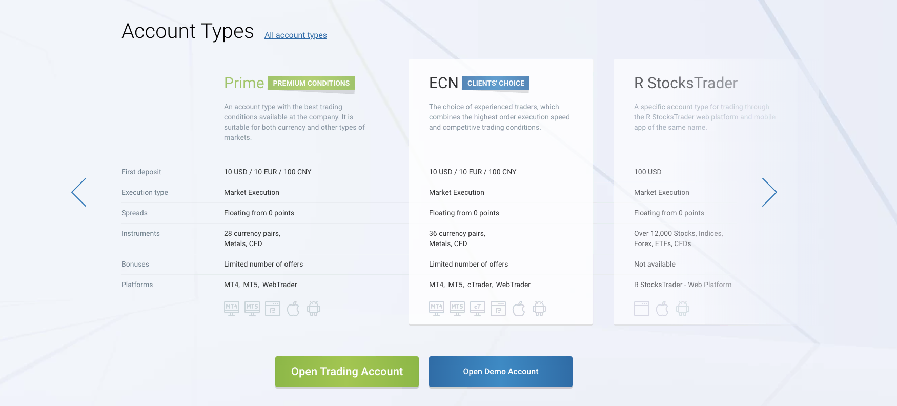 RoboForex account types, including the prime account, the ecn account and more