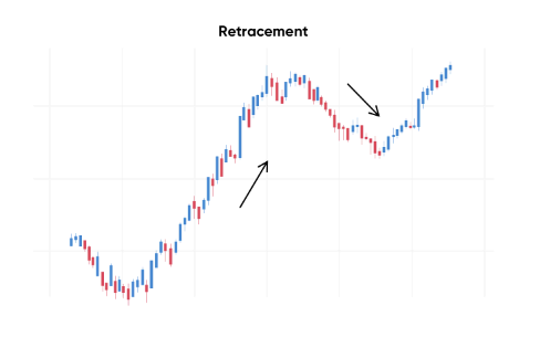 Assurez-vous de vérifier les différentes stratégies de trading avant de prendre une décision