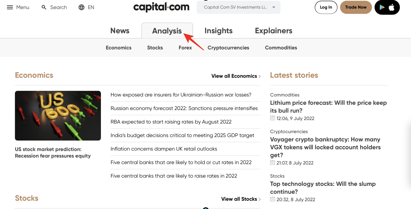 Capital.com analysis and strategies
