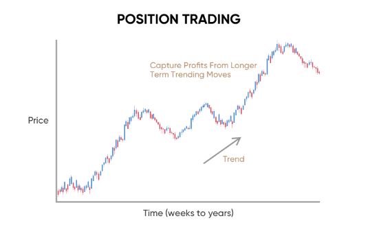 Capital.com - Position trading