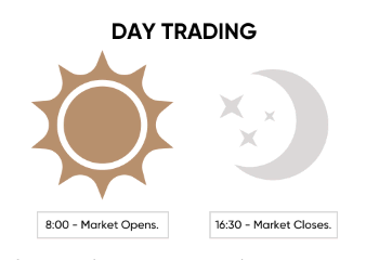 Capital.com - Day Trading