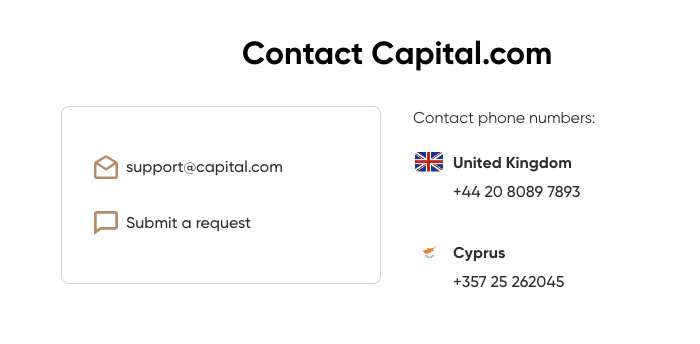 Υποστήριξη πελατών Capital.com