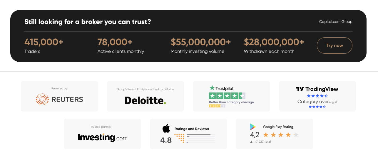Capital.com reviews on Trustpilot and awards