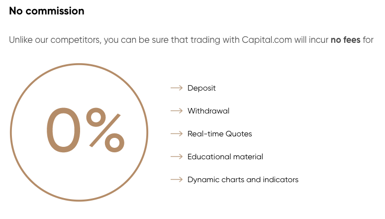 ค่าธรรมเนียม Capital.com
