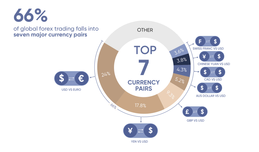 Capital.com - Forex trading com diferentes pares de moedas