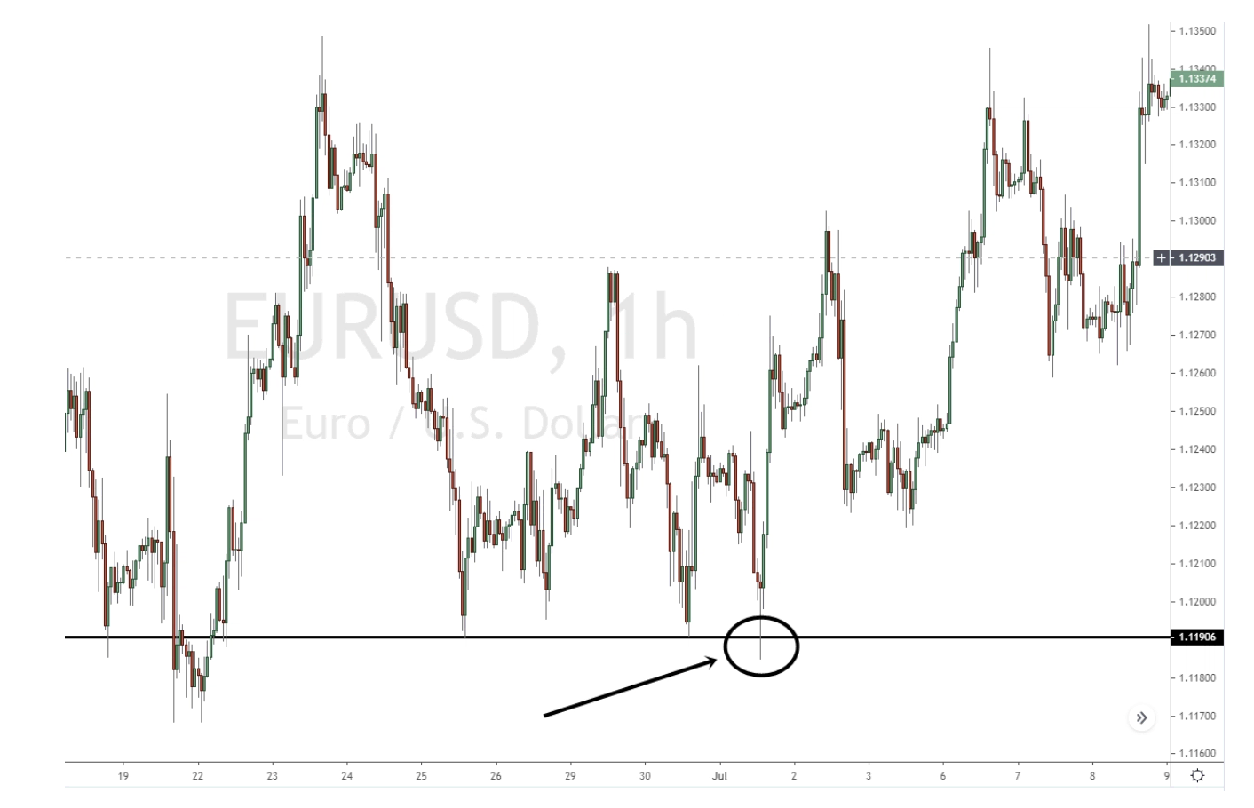 Forex - Prishandling handel