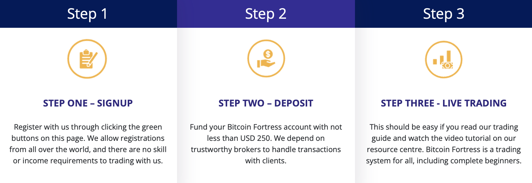 Three steps of trading on Bitcoin Fortress