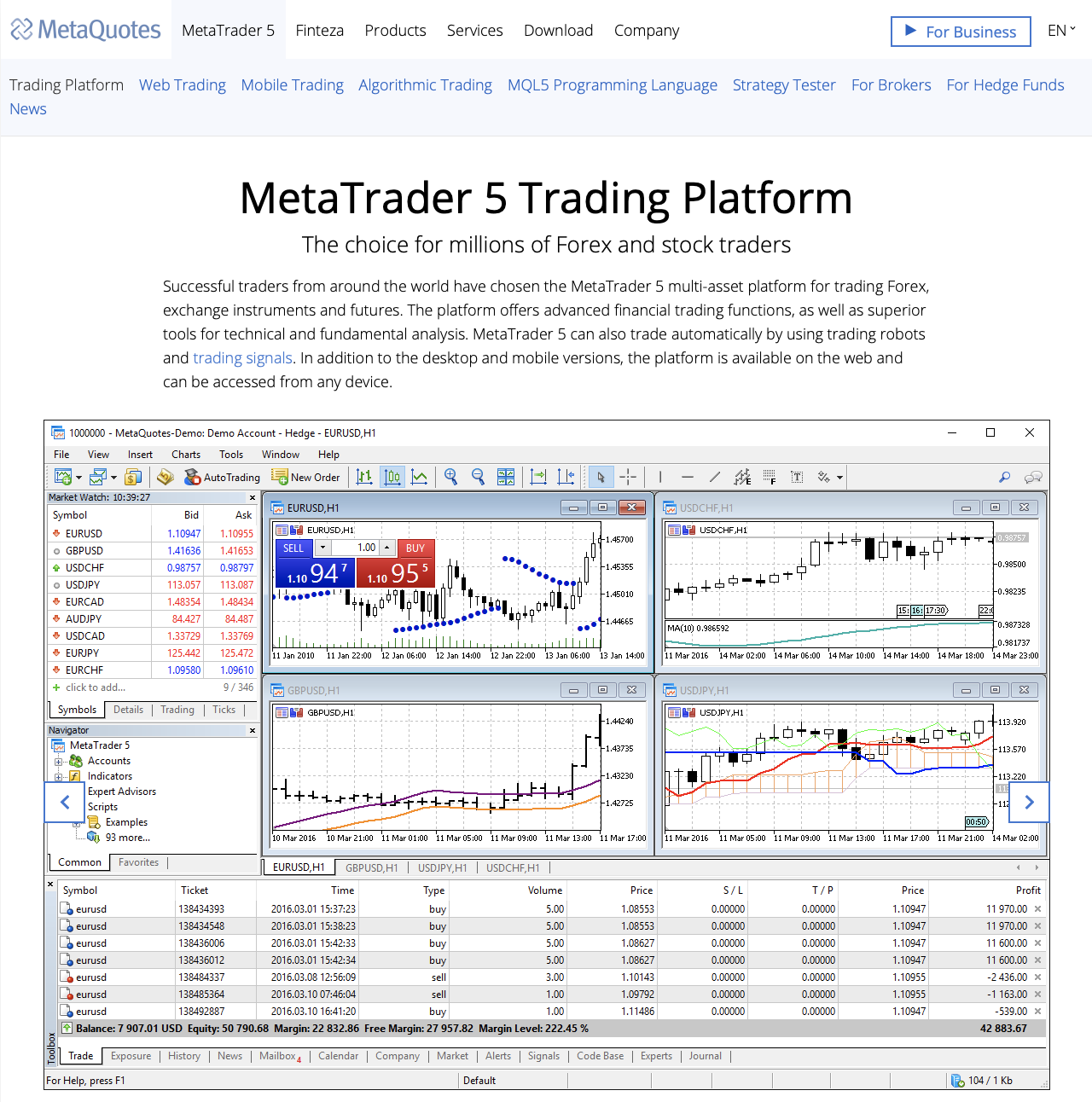 MetaTrader 5 a MetaQuotes-on