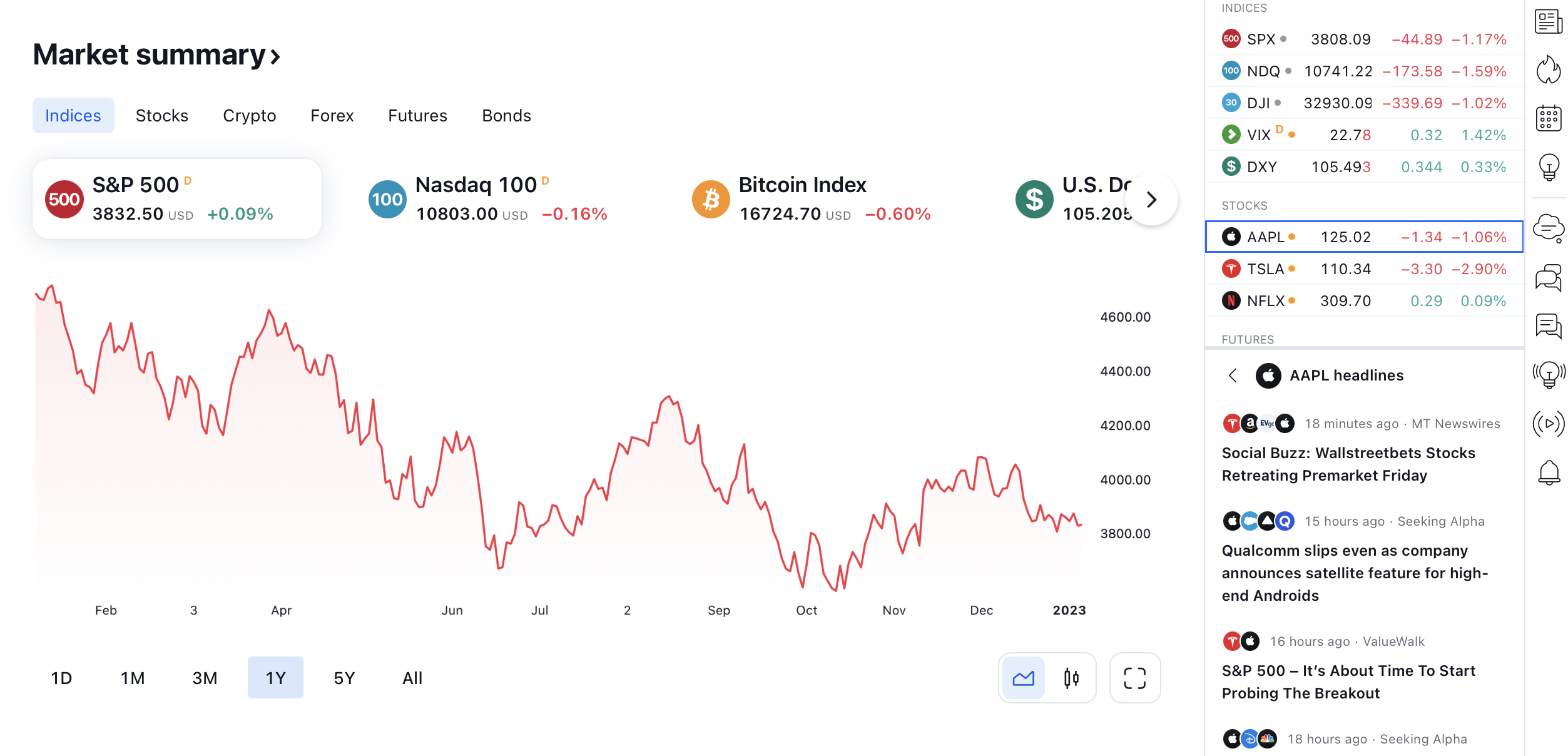 The official website of TradingView