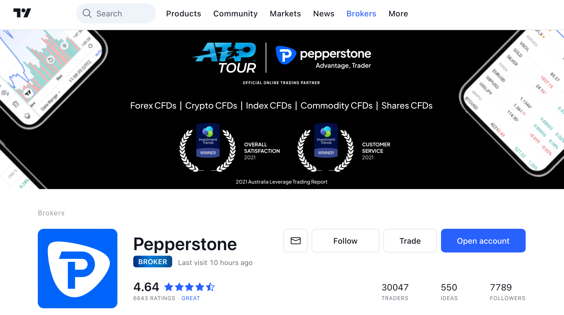 Brokerul Pepperstone pe TradingView