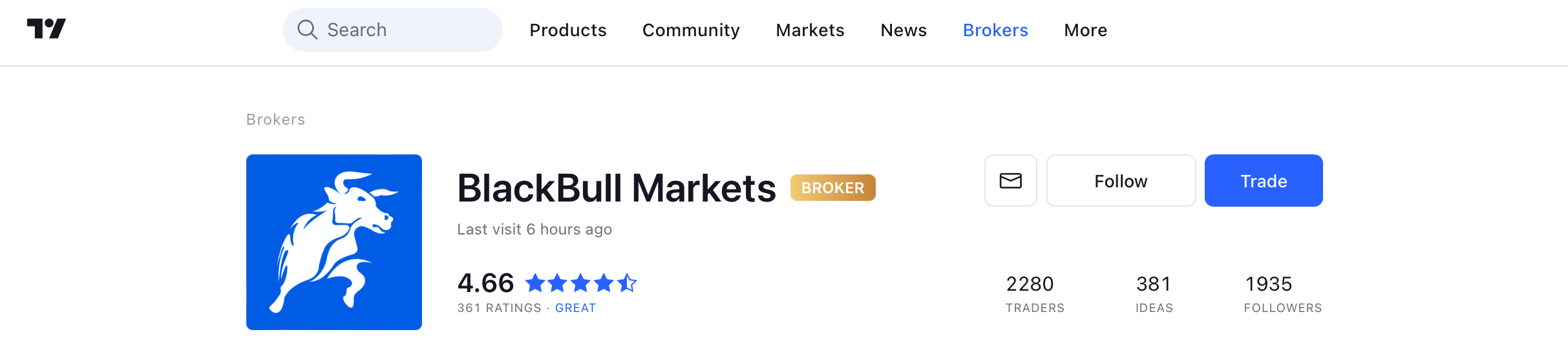 The broker BlackBull Markets on TradingView
