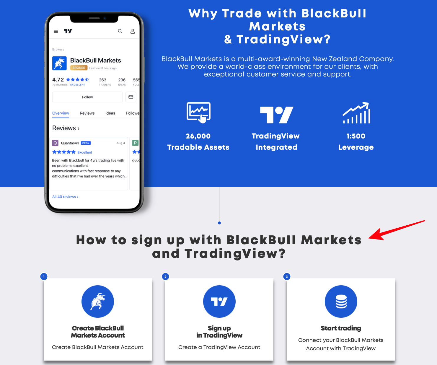 How to set up a demo account on TradingView in the example of blackbull markets
