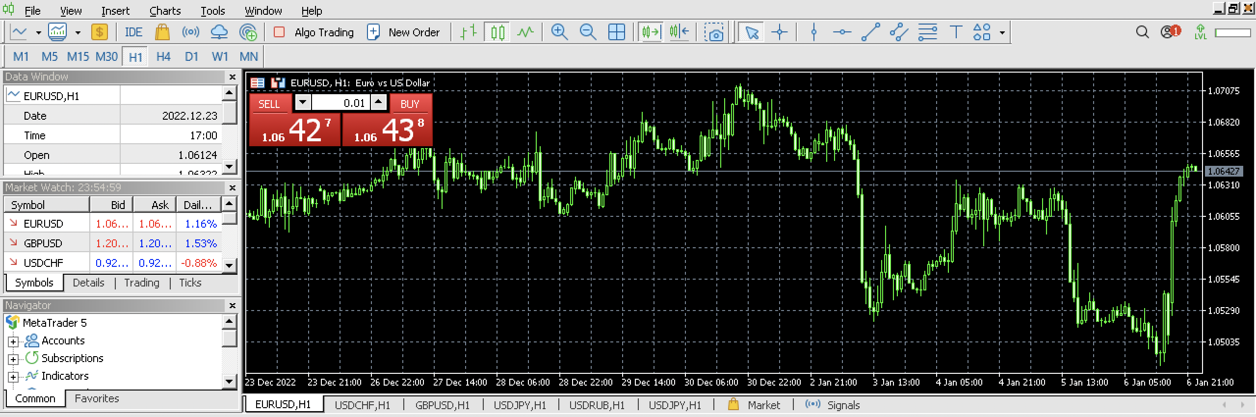 Dashboard of The MetaTrader 5 by Vantage Markets