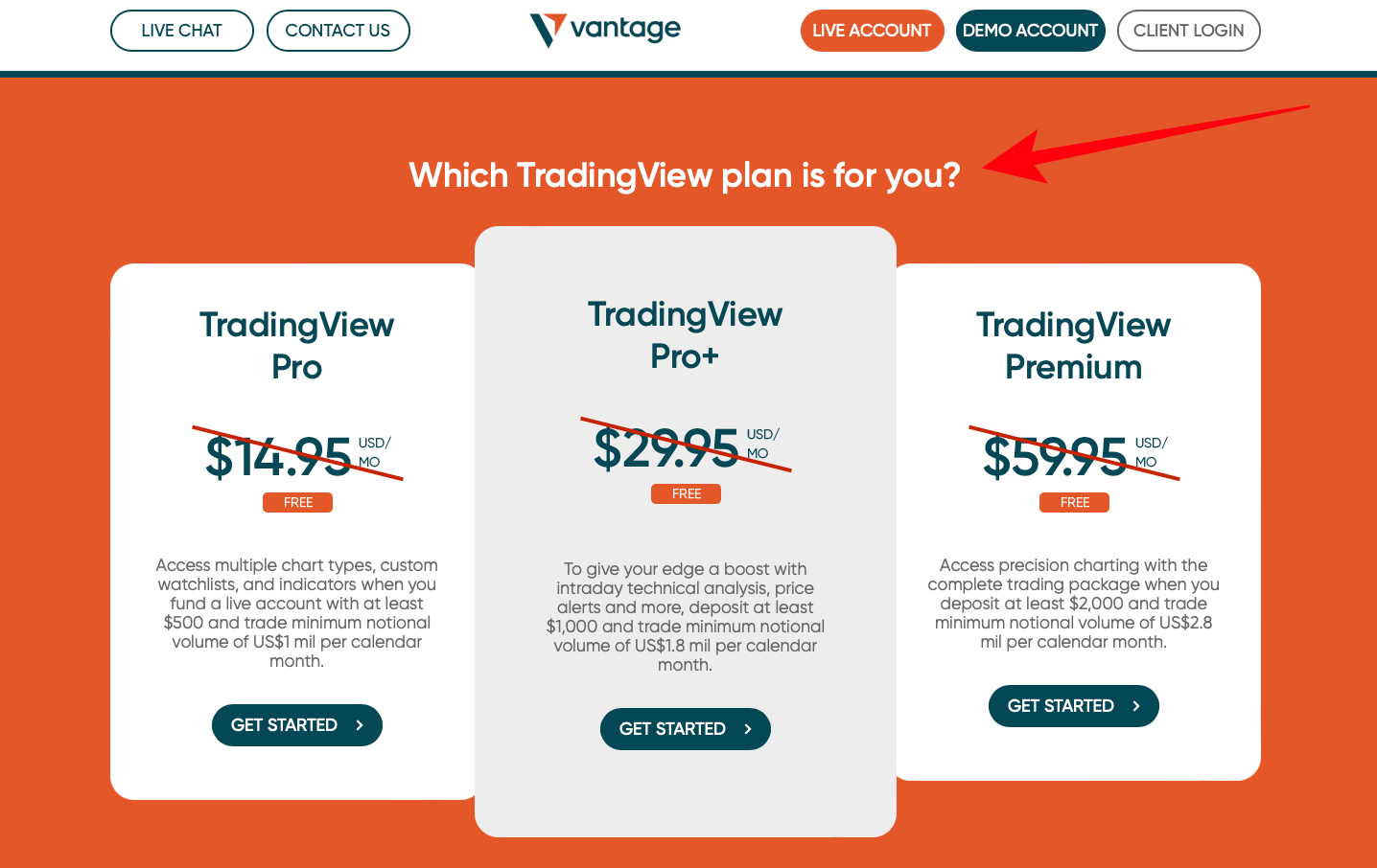TradingView Vantage Markets integration