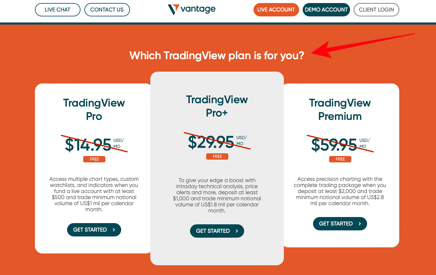 Integrazione di TradingView Vantage Markets