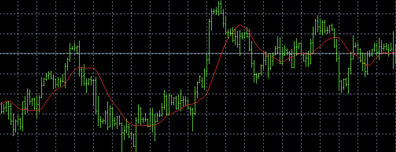 Vantage Markets MetaTrader 4 chart with indicator