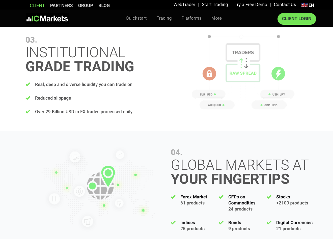 Advantages of IC Markets for traders