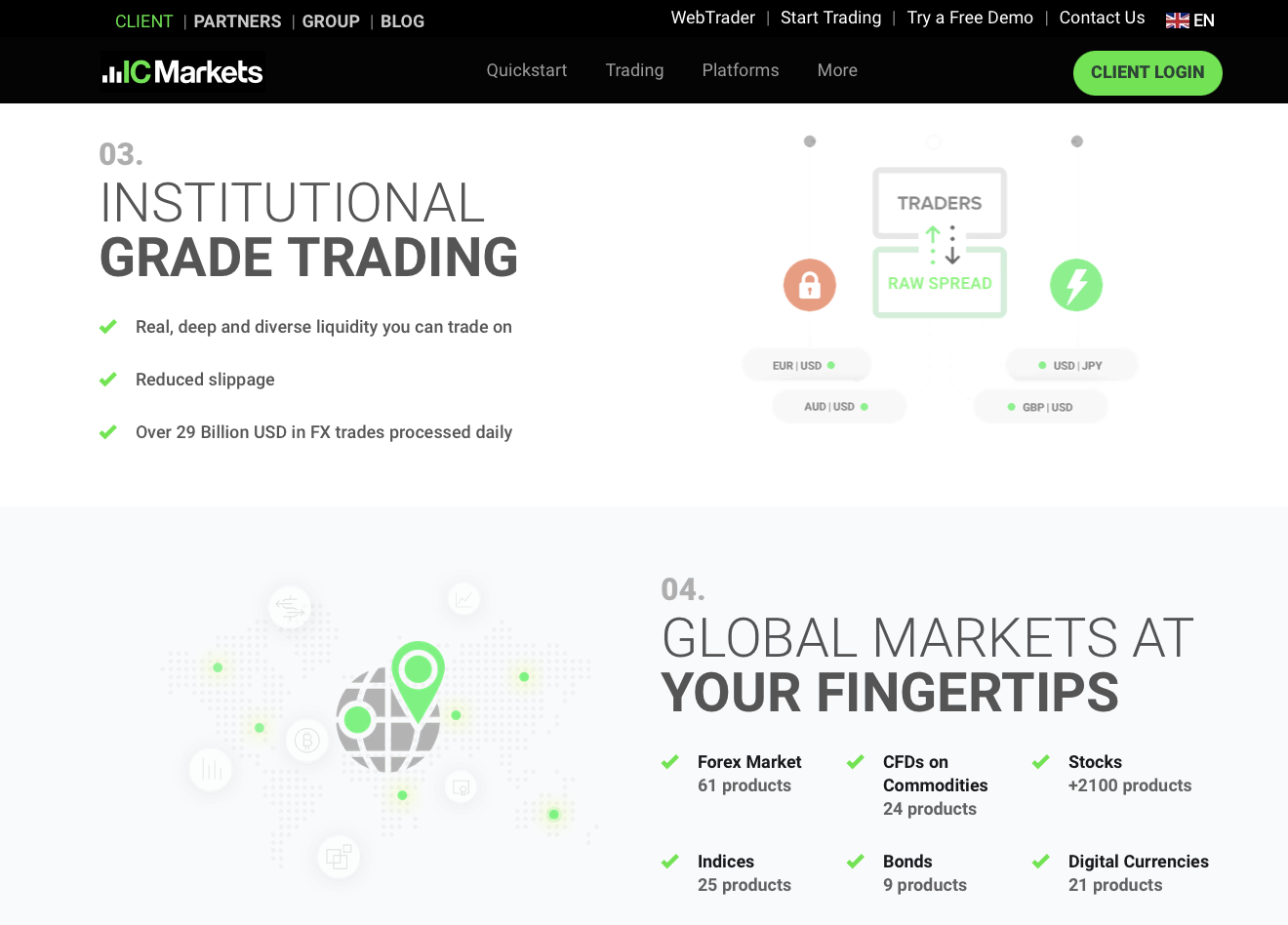 Kelebihan IC Markets untuk peniaga