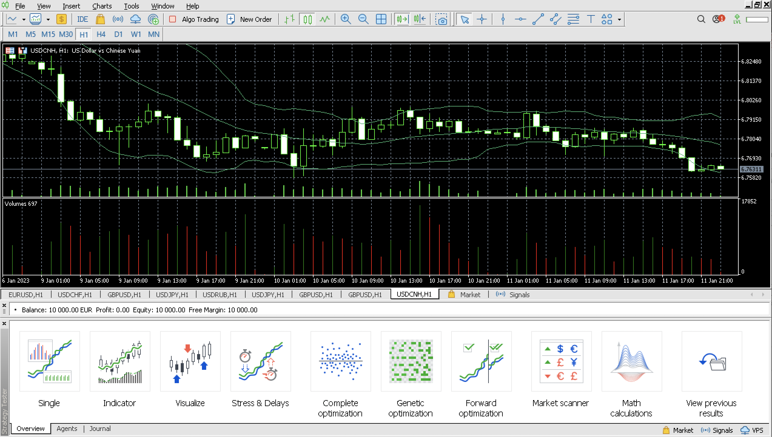 MetaTrader 5 trading software and its features