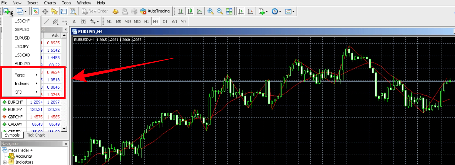 Available assets to trade on the Vantage Markets MetaTrader 4