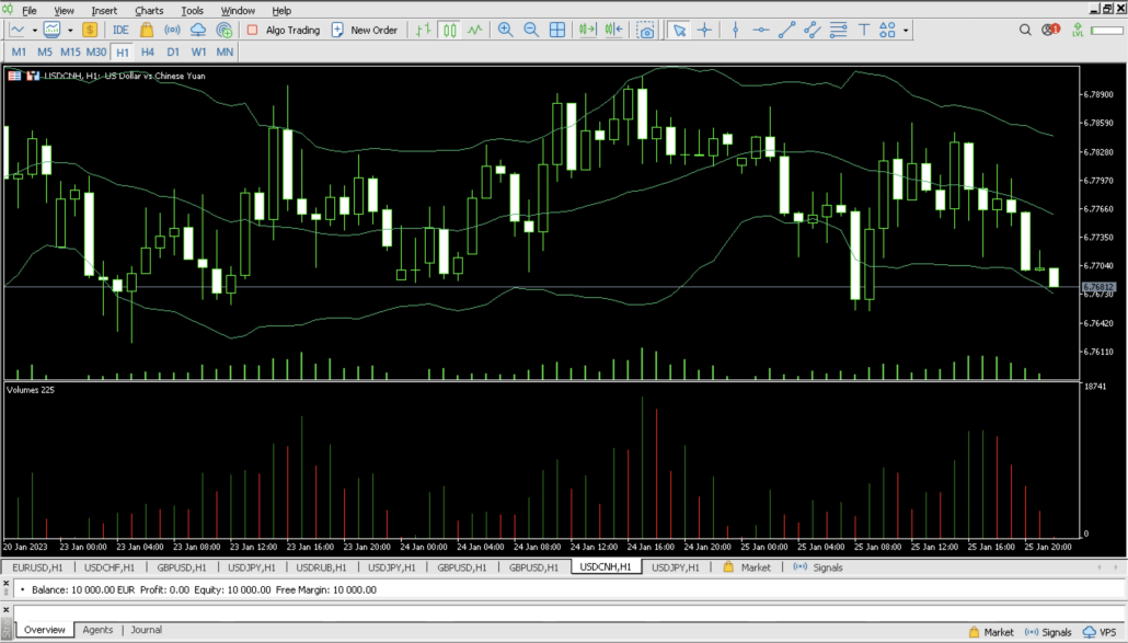 Overview of a MetaTrader 5 chart