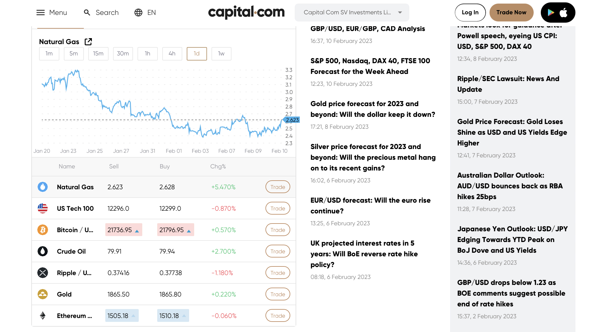Az Capital.com hivatalos weboldala