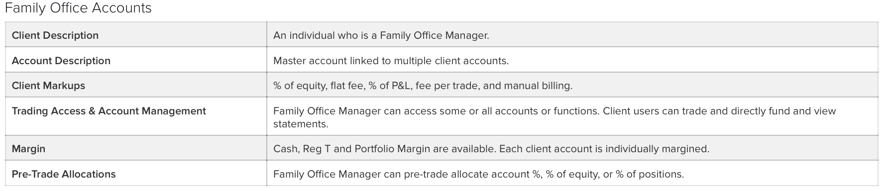 Account details of family office accounts on Interactive Brokers