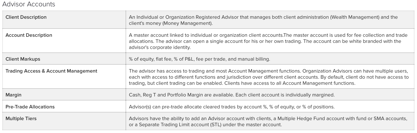 Account details of advisor accounts on Interactive brokers