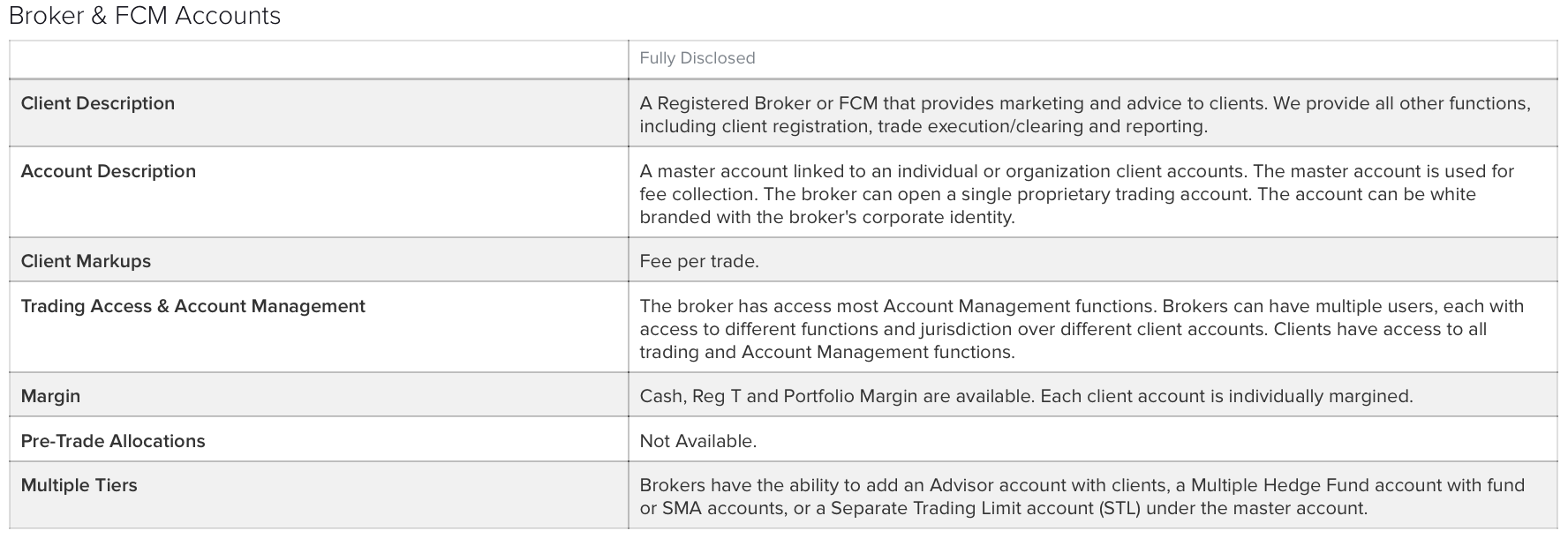 Account details of Broker & FCM Accounts on Interactive Brokers