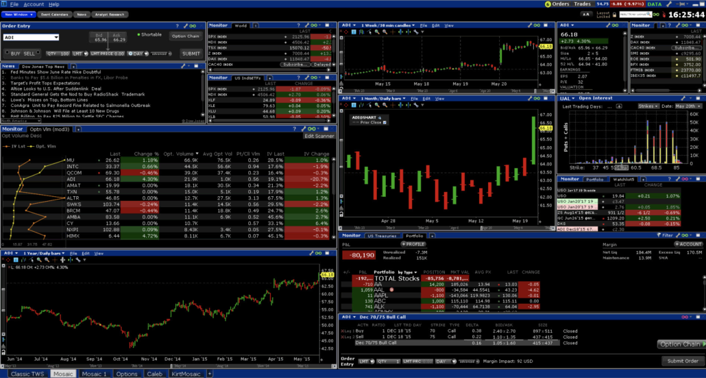 Grafik perdagangan forex