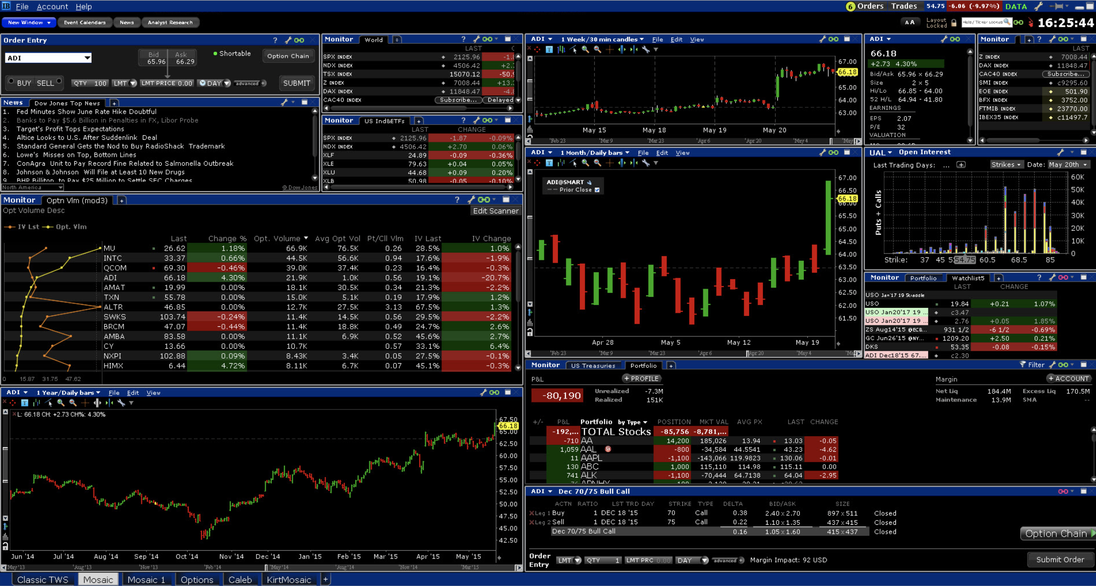 The Interactive Brokers Trader Workstation
