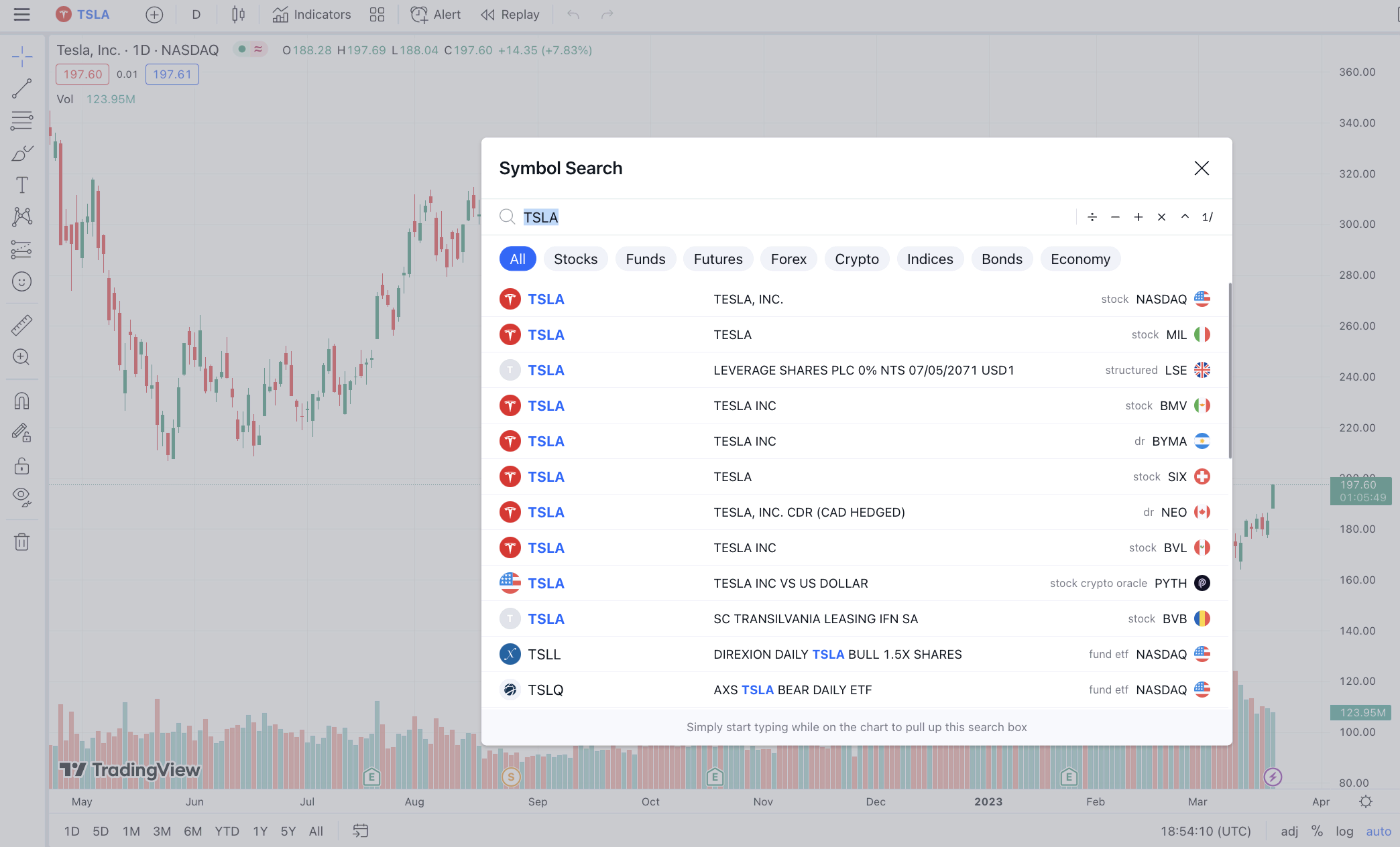 Available assets on TradingView