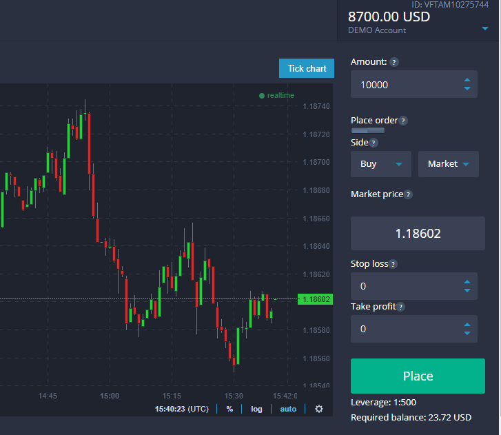 CFD trading on a trading platform