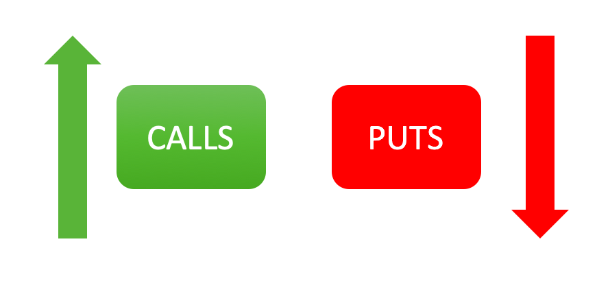 Opzioni call-and-put-