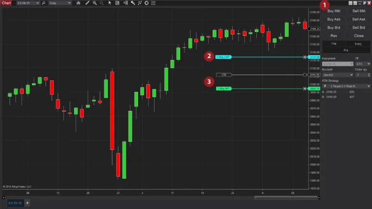 NinjaTrader Chart trader overview