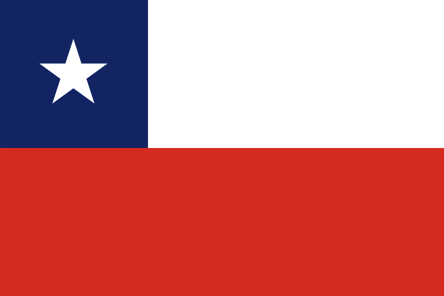 Chile zászlaja