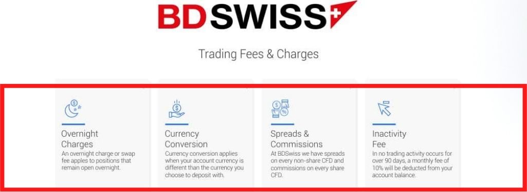 BDSwiss obchodní poplatky a poplatky