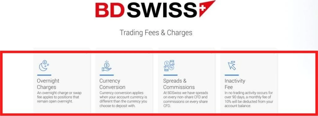 BDSwissの取引手数料と手数料