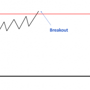 Futures-Trading-Breakout