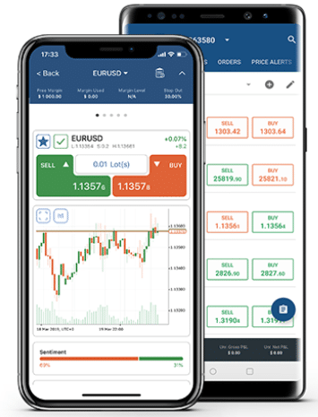 FxPro cTrader pour mobile