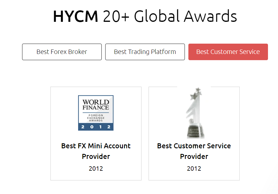 Prix du support client HYCM