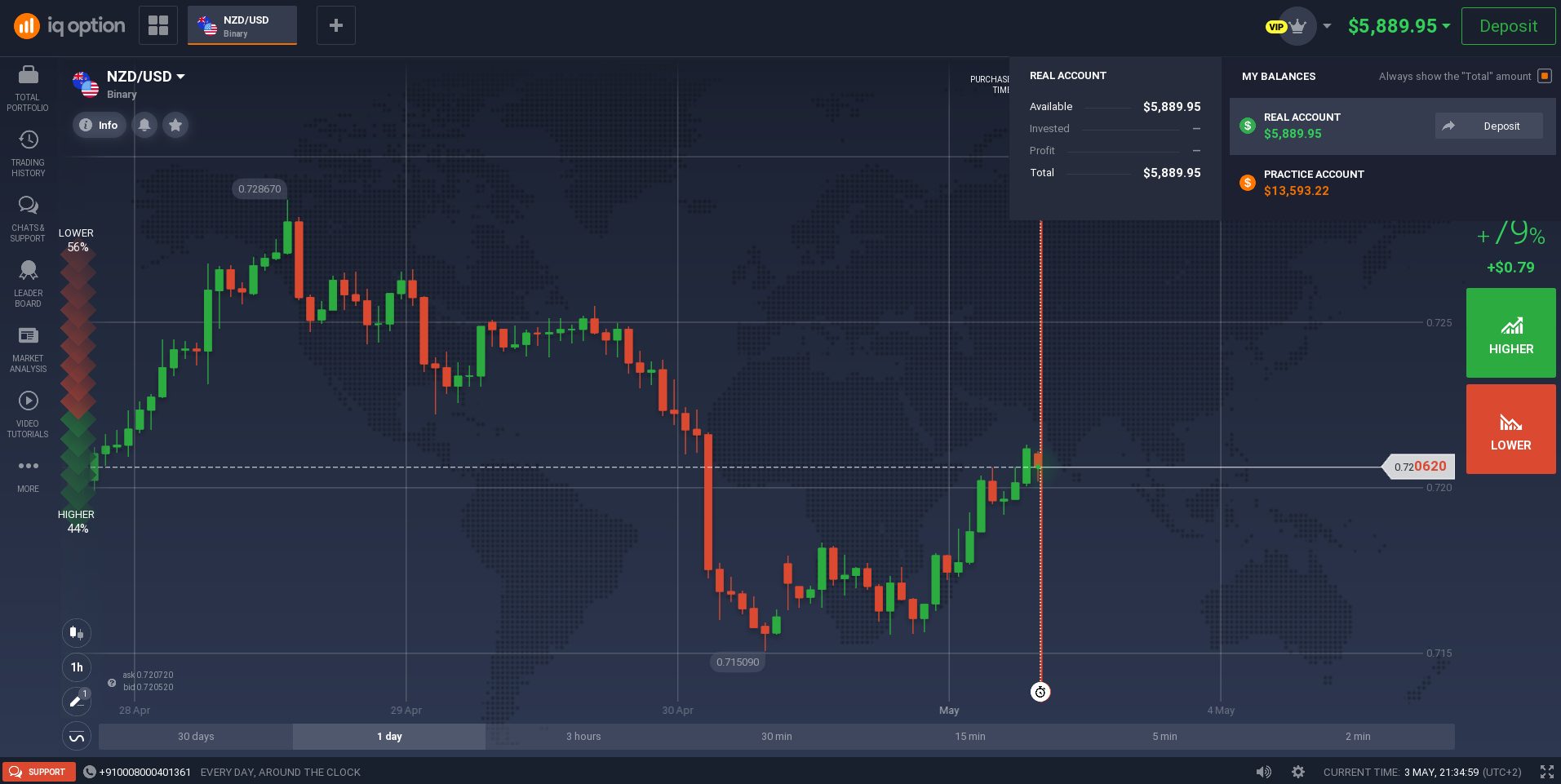 IQ-Option-platformă-de-trading-și-cont-demo