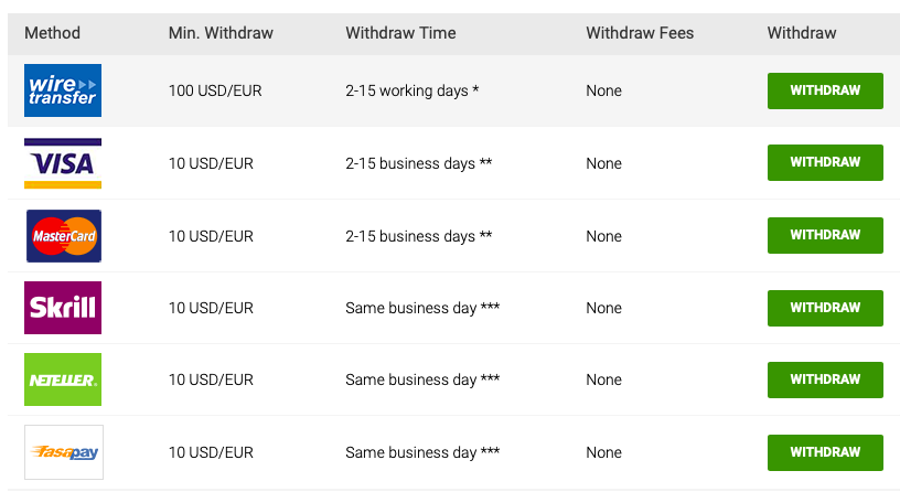 Pengeluaran menggunakan LMFX sebagai contoh.