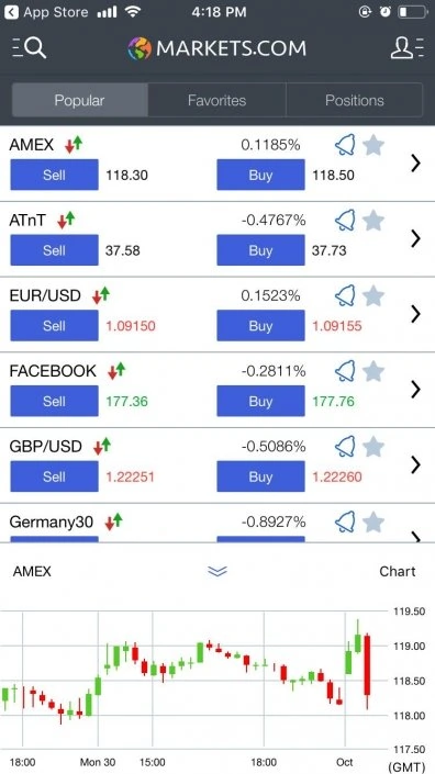 تطبيق Markets.com