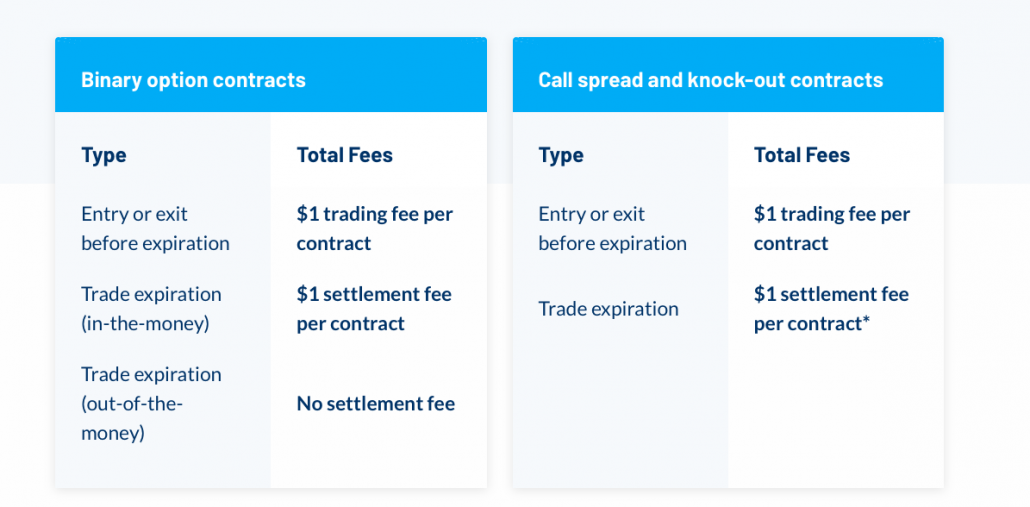Nadex-trading-fees
