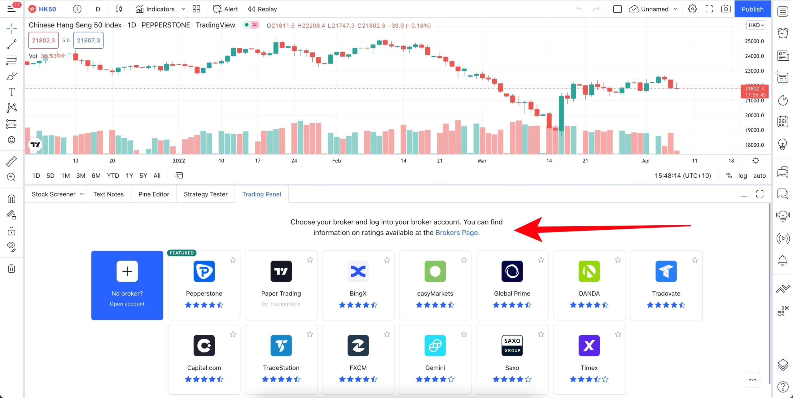 How To Trade On TradingView With A Broker In India