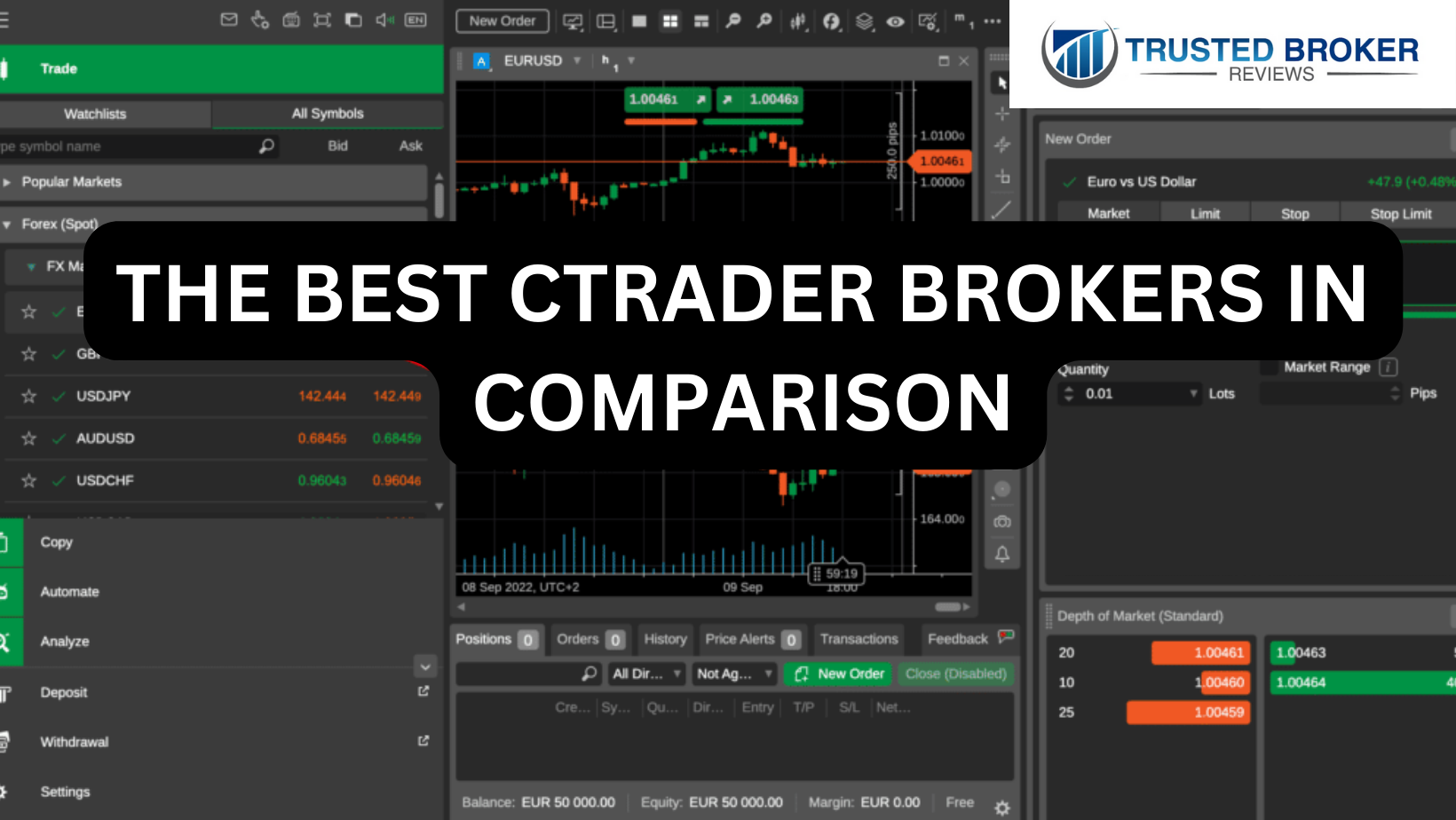 THE BEST CTRADER BROKERS IN COMPARISON
