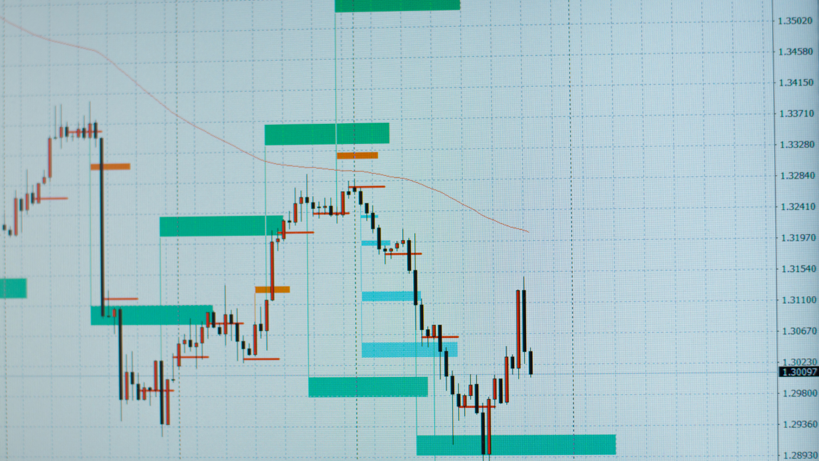 Forex chart analysis for high frequency trading